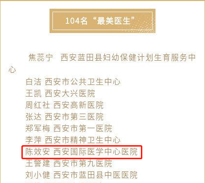 我院醫(yī)療隊(duì)榮獲西安市衛(wèi)健委“最美醫(yī)師團(tuán)隊(duì)”，陳效安、韓星榮獲“最美醫(yī)生”
