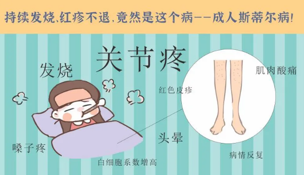 持續(xù)發(fā)燒、紅疹不退……她終于在這里治好了這個罕見病